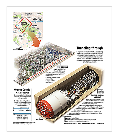 tunnel boring machine